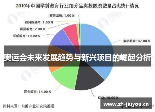 奥运会未来发展趋势与新兴项目的崛起分析
