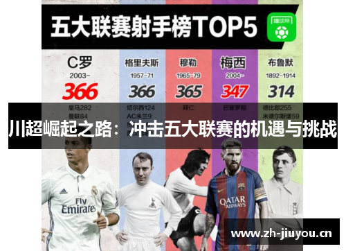 川超崛起之路：冲击五大联赛的机遇与挑战