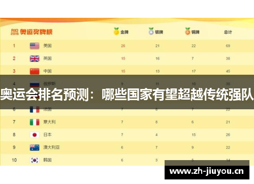 奥运会排名预测:哪些国家有望超越传统强队 奥运会排名预测:哪些国家有望超越传统强队